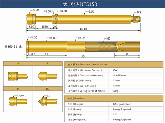 大电流针JTS150_副本