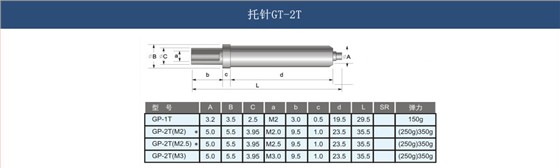 产品参数新建图片